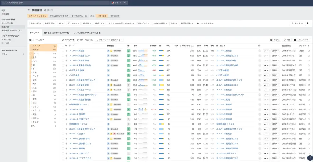 記事作成においてahrefsを使用