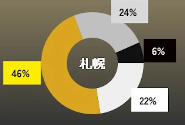 ユニバース倶楽部 札幌 会員情報