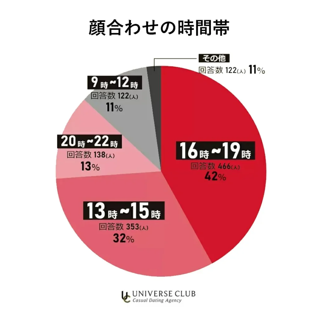 ユニバース倶楽部 顔合わせの時間