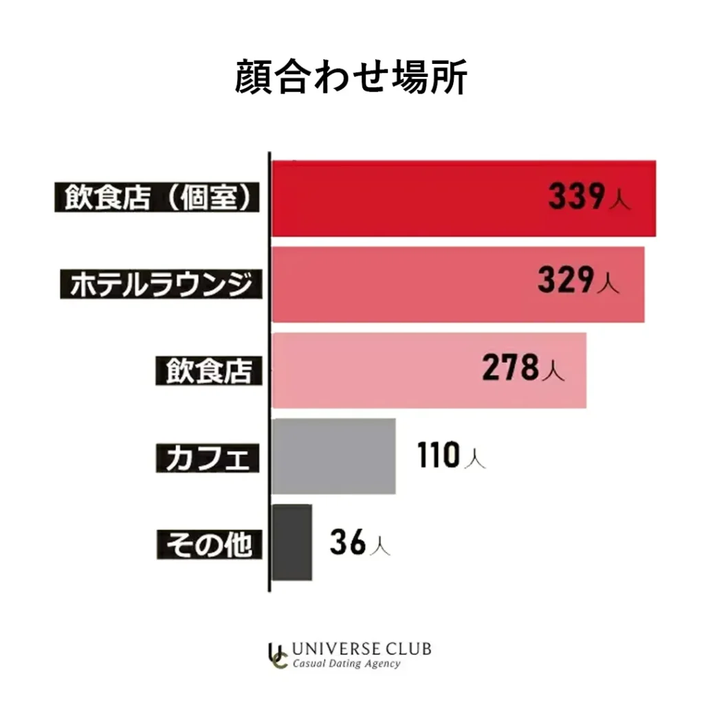 ユニバース倶楽部での顔合わせ