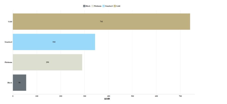 ユニバース倶楽部横浜店女性会員ランク