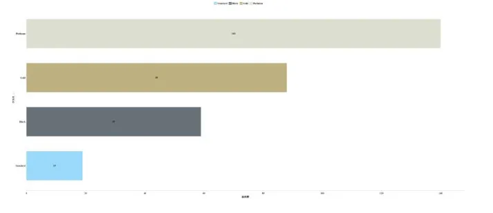ユニバース倶楽部京都の男性会員ランクの内訳