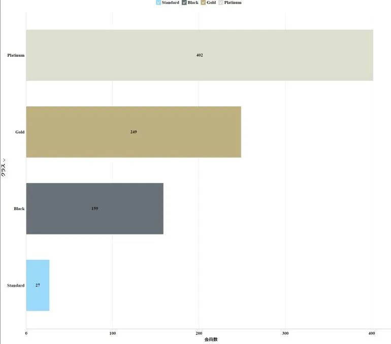 ユニバース倶楽部 名古屋支店の男性会員ランク
