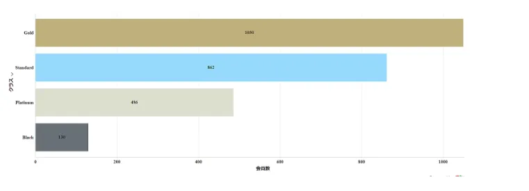 ユニバース倶楽部渋谷店の女性会員ランク