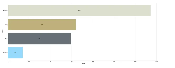 ユニバース倶楽部渋谷店の男性会員ランク