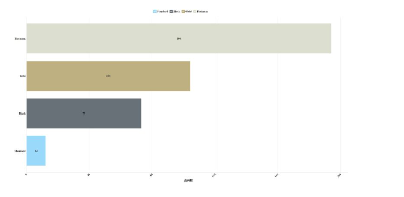 ユニバース倶楽部横浜店男性会員ランク